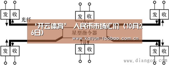 ‘开云体育’
人民币市场汇价(10月26日)(图3) 开云官网